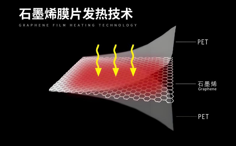 石墨烯散热器:科技引领未来热管理趋势